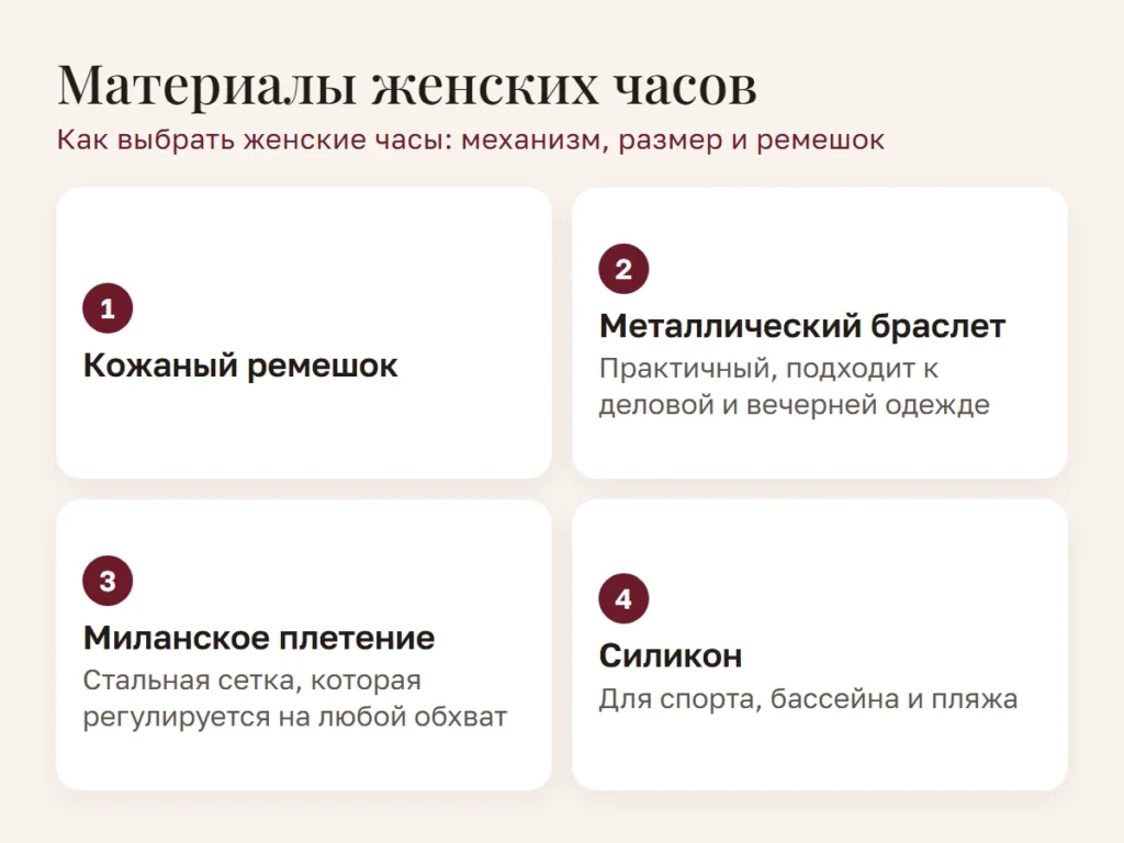 Схема: Материалы женских часов