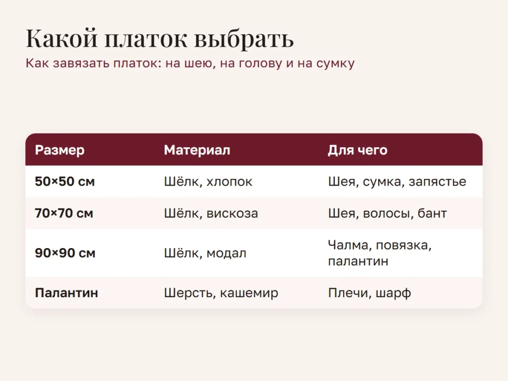 Схема: Какой платок выбрать