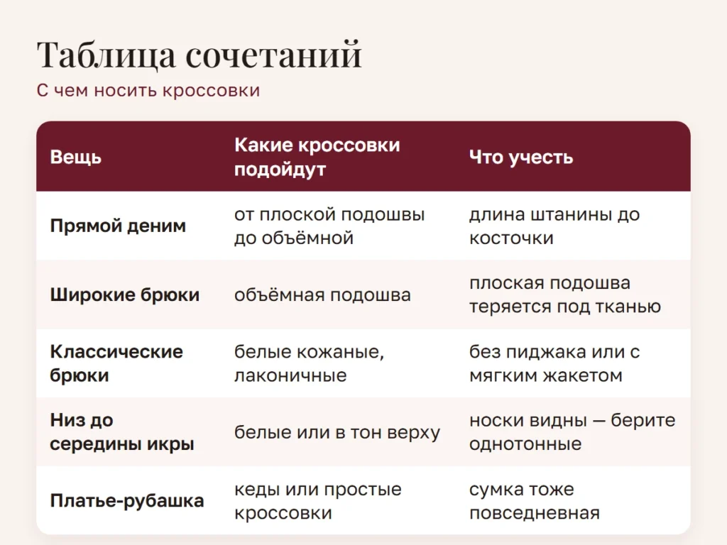 Схема: Таблица сочетаний