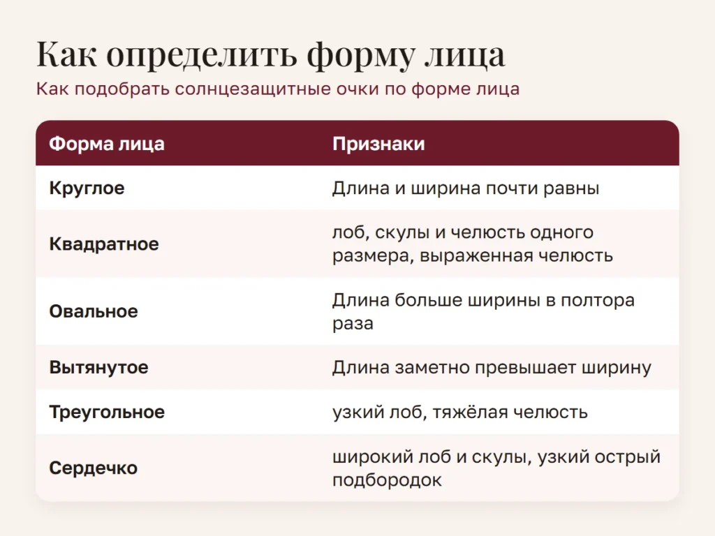 Схема: Как определить форму лица