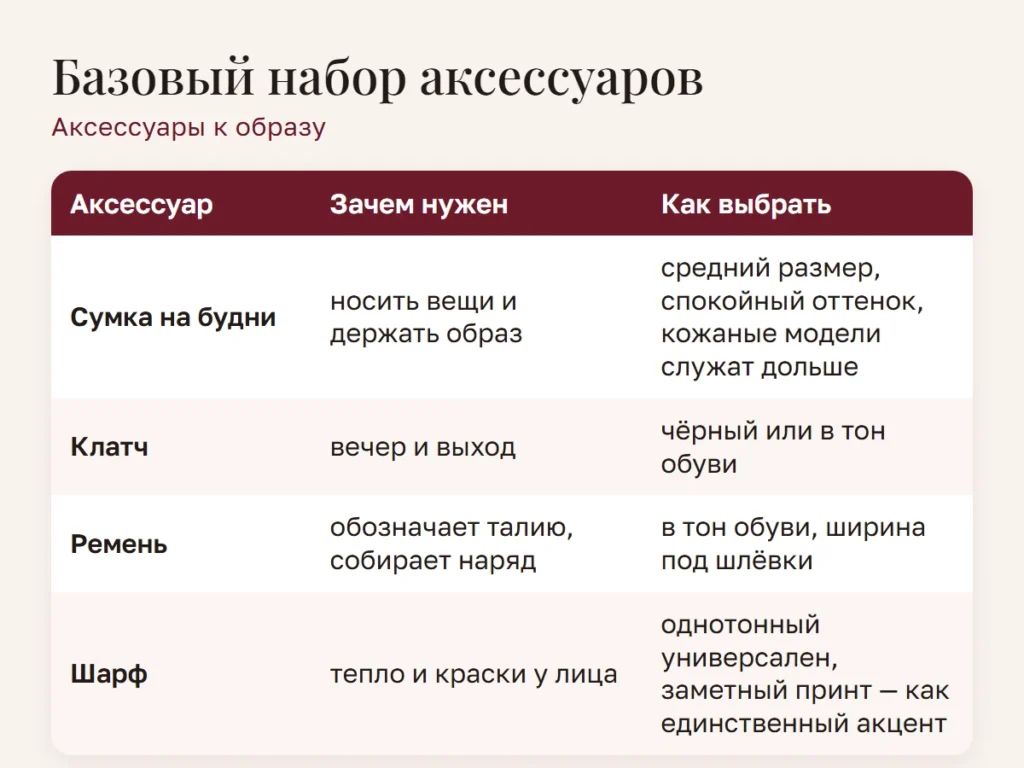 Схема: Базовый набор аксессуаров