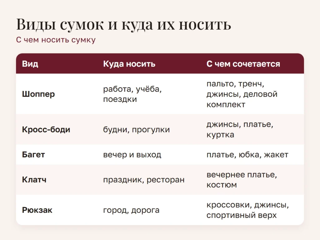 Схема: Виды сумок и куда их носить