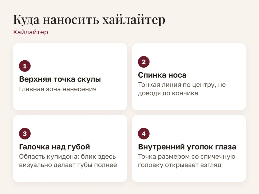 Схема: Куда наносить хайлайтер