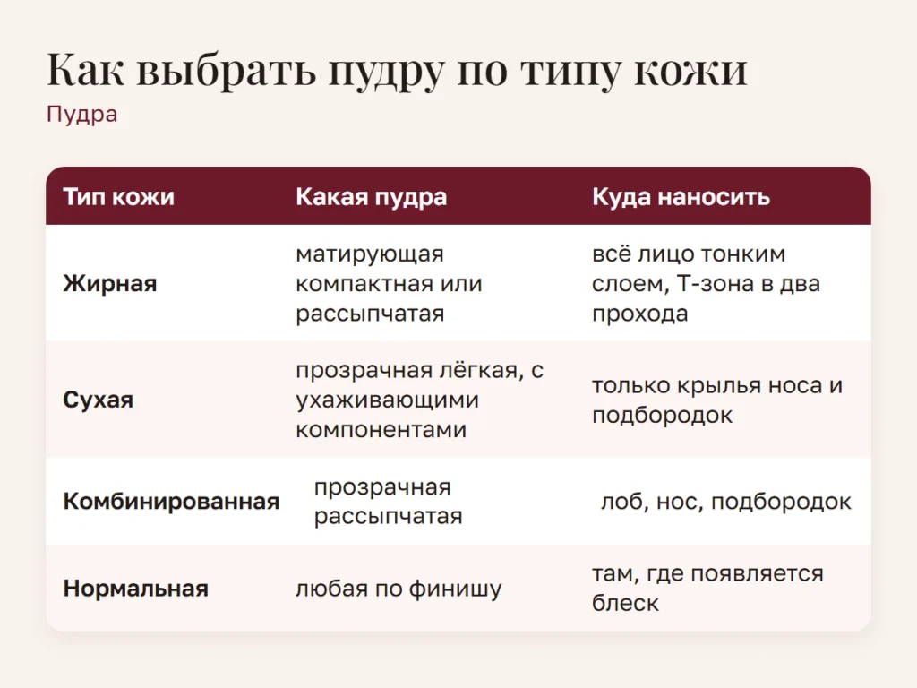 Схема: Как выбрать пудру по типу кожи