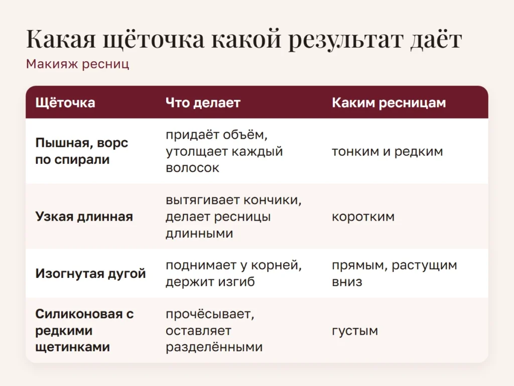 Схема: Какая щёточка какой результат даёт