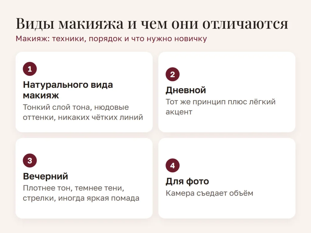 Схема: Виды макияжа и чем они отличаются