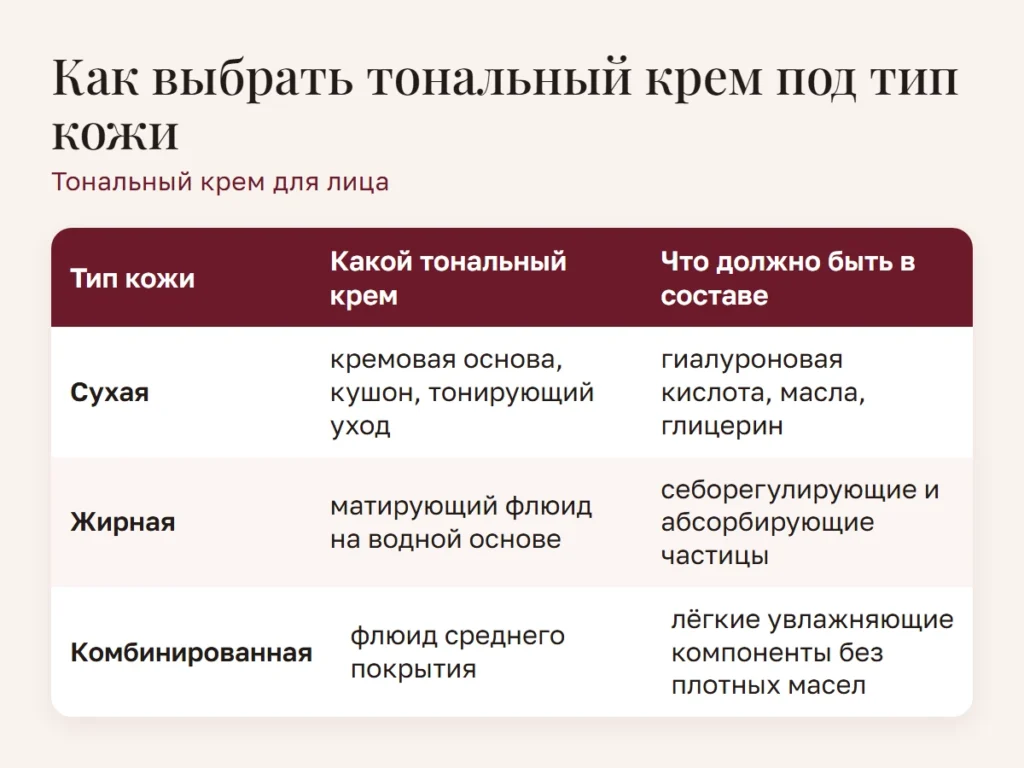 Схема: Как выбрать тональный крем под тип кожи