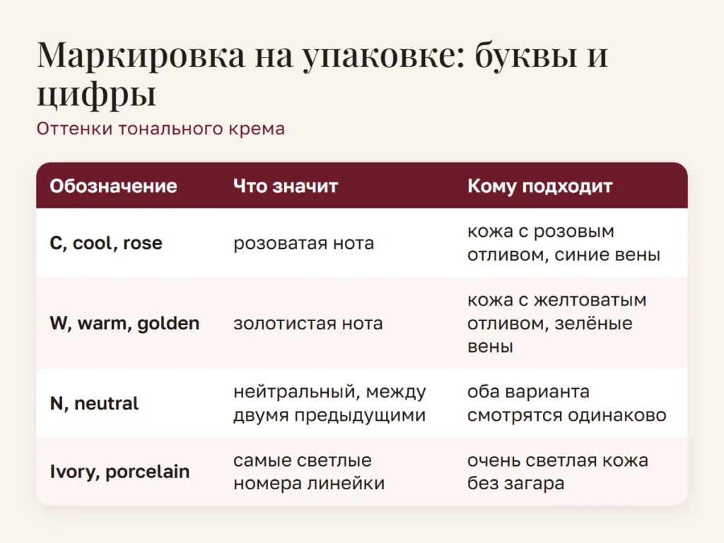 Схема: Маркировка на упаковке: буквы и цифры