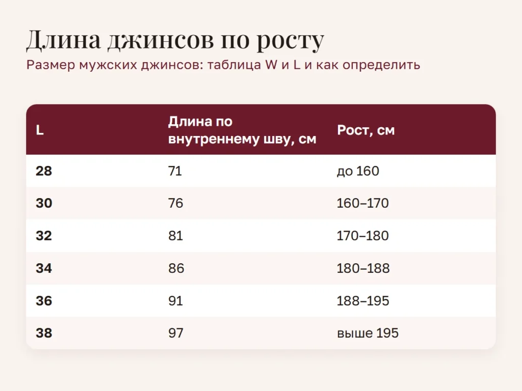 Схема: Длина джинсов по росту
