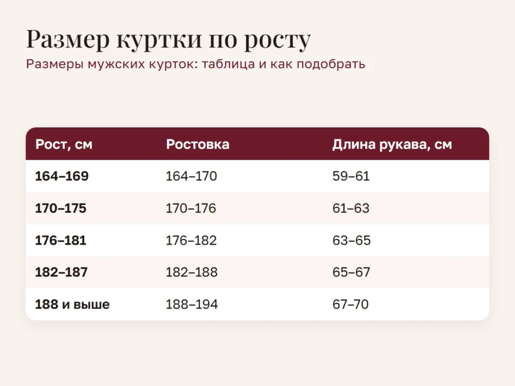 Схема: Размер куртки по росту