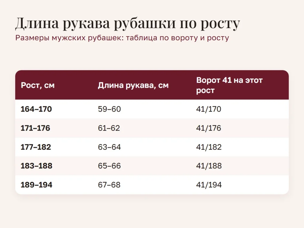 Схема: Длина рукава рубашки по росту