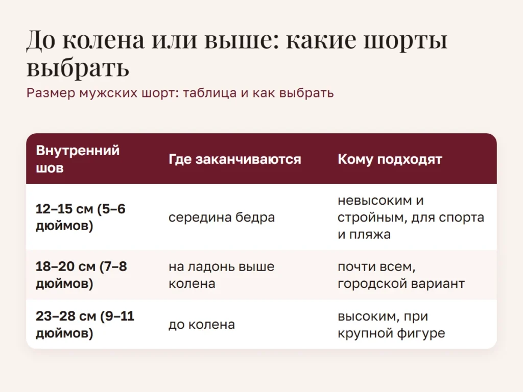 Схема: До колена или выше: какие шорты выбрать