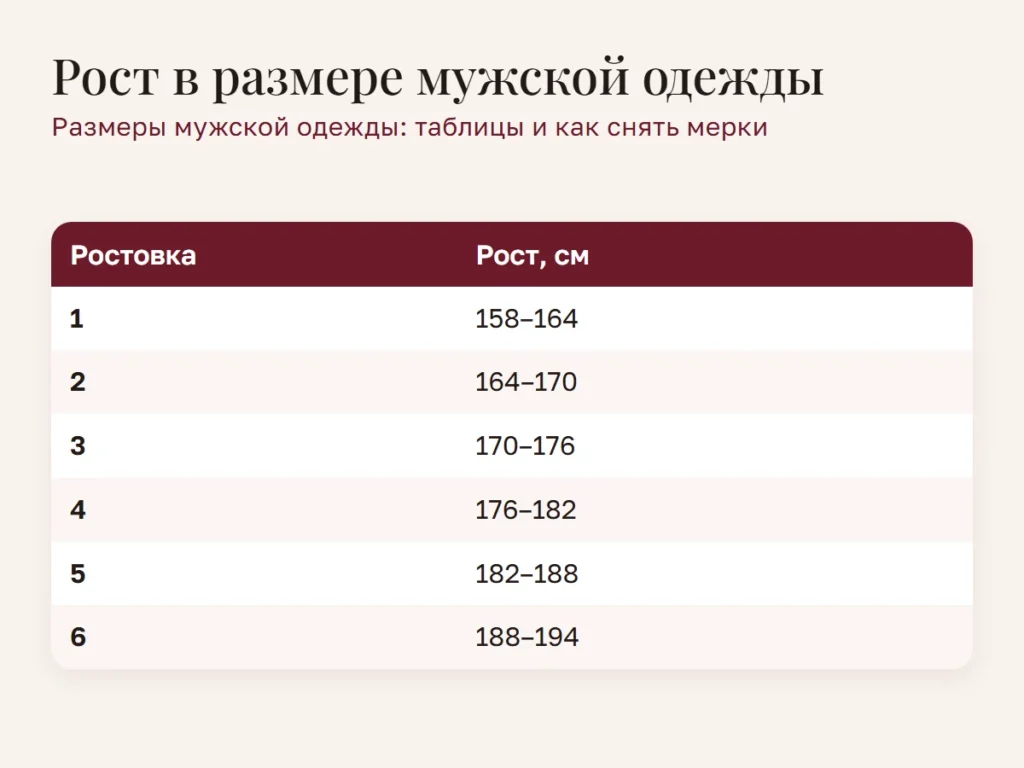 Схема: Рост в размере мужской одежды