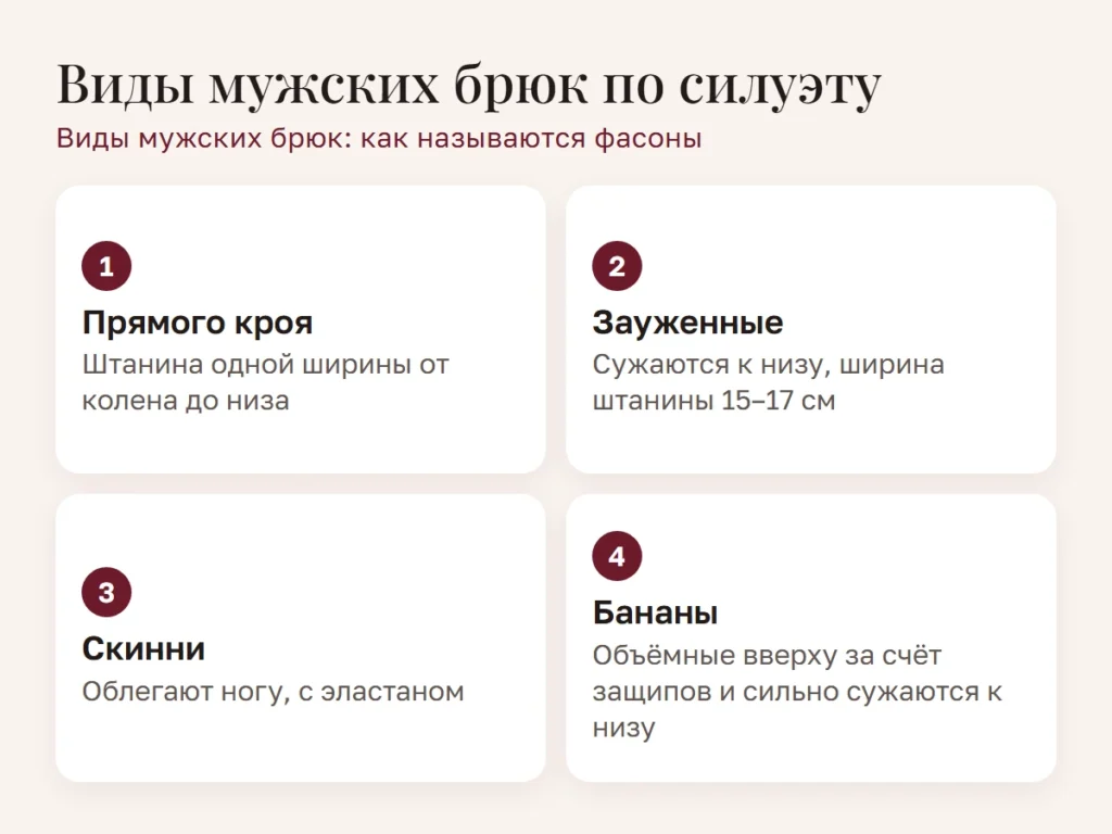 Схема: Виды мужских брюк по силуэту