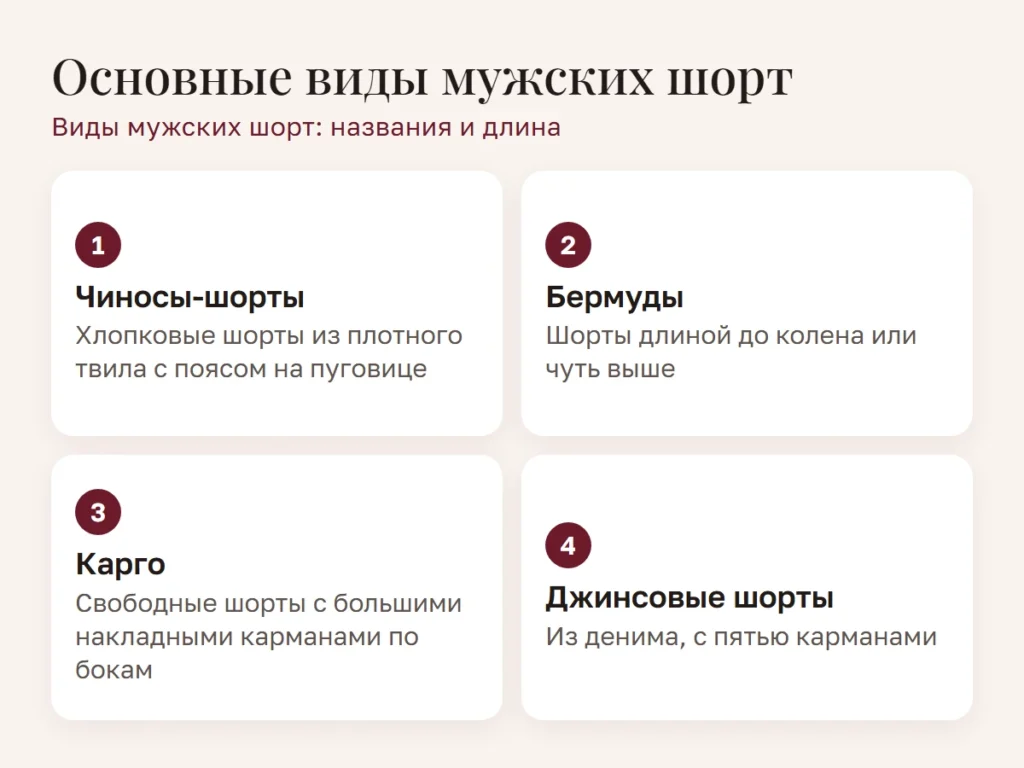 Схема: Основные виды мужских шорт