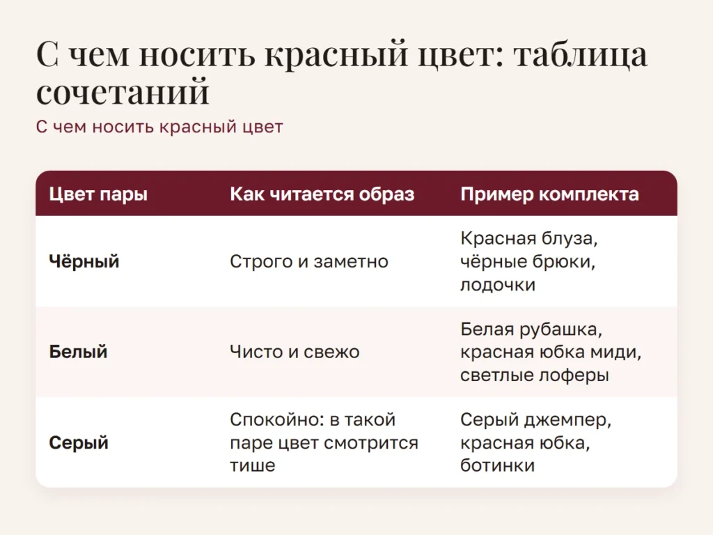 Схема: С чем носить красный цвет: таблица сочетаний