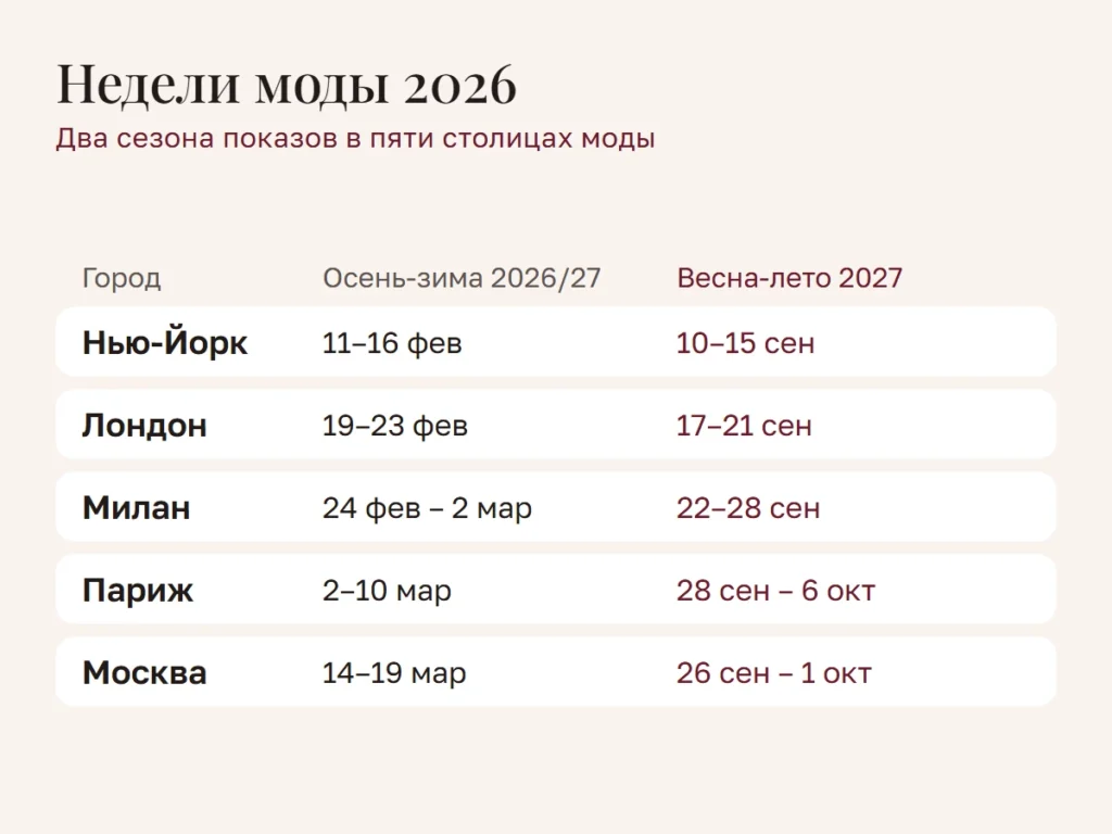 Расписание недель моды 2026