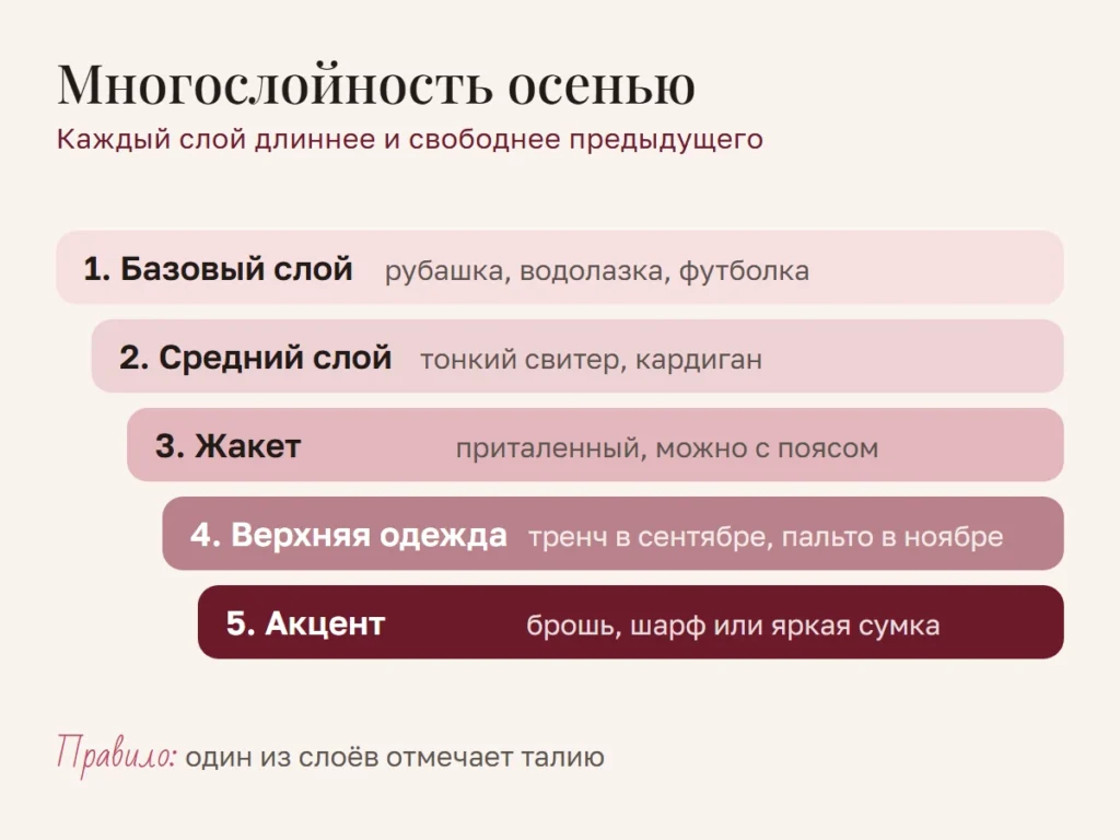 Многослойность осенью: пять слоёв образа