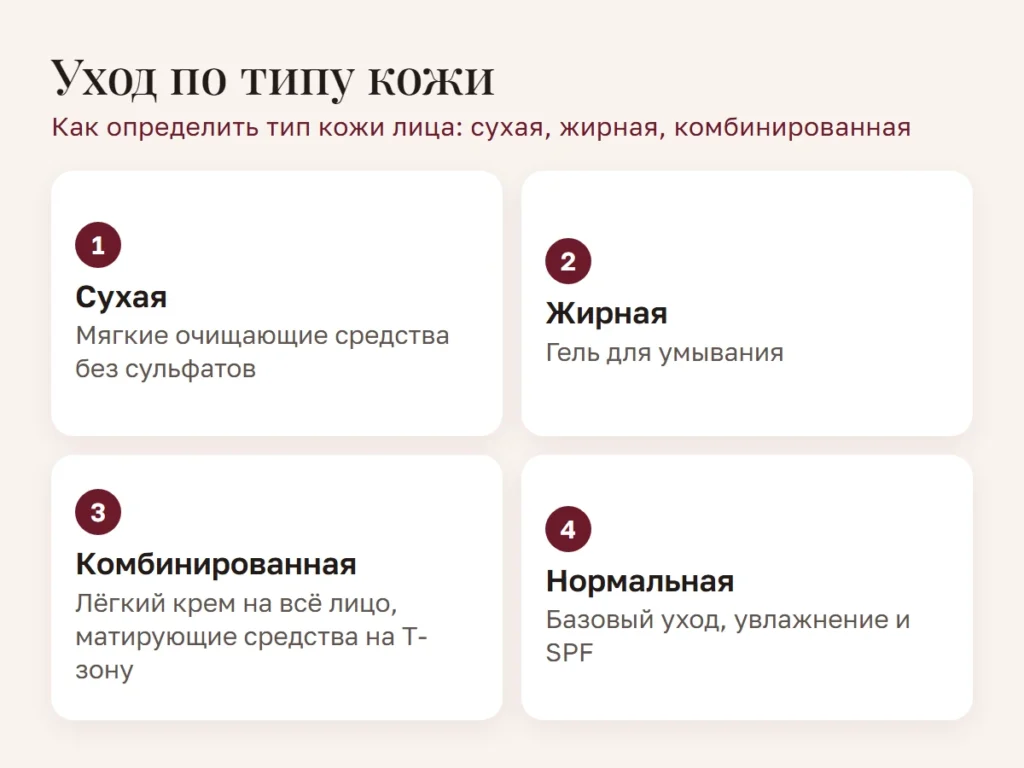 Схема: Уход по типу кожи