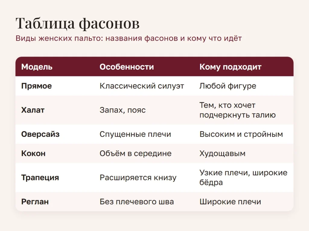 Схема: Таблица фасонов