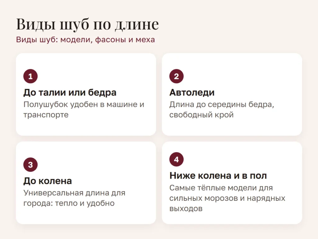 Схема: Виды шуб по длине